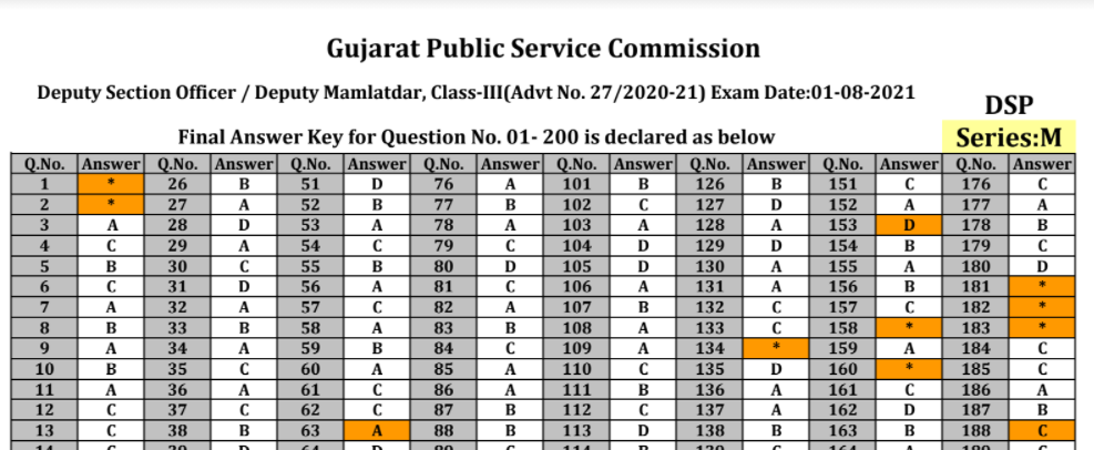 gpsc deputy officer and mamlatdar post 2021.png